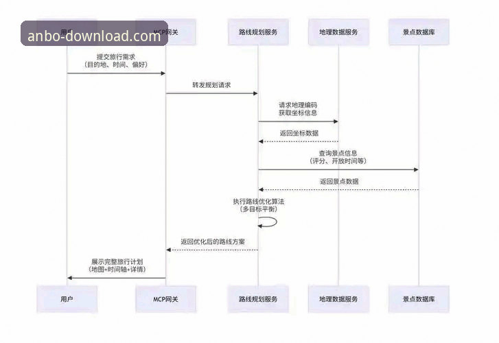 新手必看：2026安博app苹果下载全流程实战经验分享